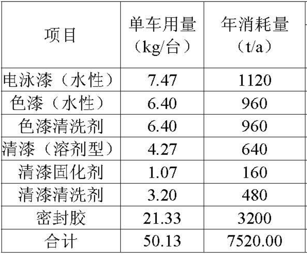 【资讯】奥迪年产15万辆新能源汽车工厂,一年要消耗多少涂料?