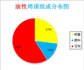 水性漆在钢桶上的应用